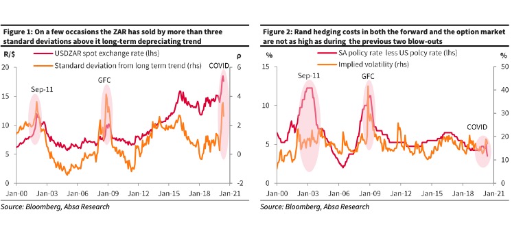 There’s still some hope for South African importers - fig 1 and fig 2